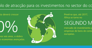 Consumo impulsionará crescimento da economia africana nos próximos anos