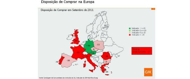 Portugueses gastam apenas o necessário e adiam compras de maior valor