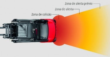 Linde lança avisador de obstáculos Green-Sight para empilhadores