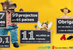 Campanha de Peluches para a Educação IKEA angaria 10