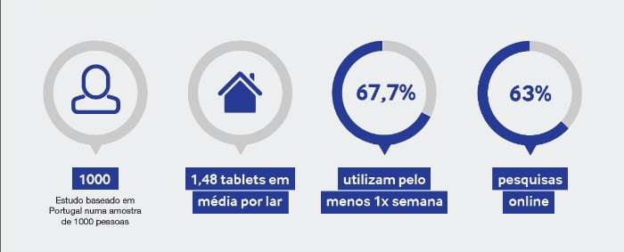 infografia Samsung - tablets