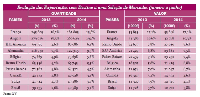 Modelo - quadro exportação