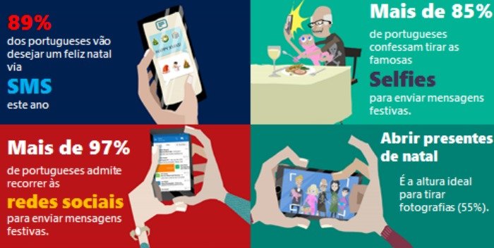 infografia Natal Microsoft