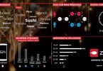 Zomato hábitos de comer fora infografia