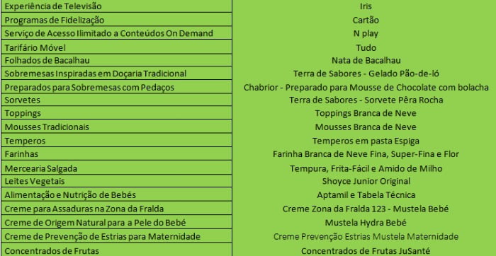 vencedores Produto do Ano 2016 - 2