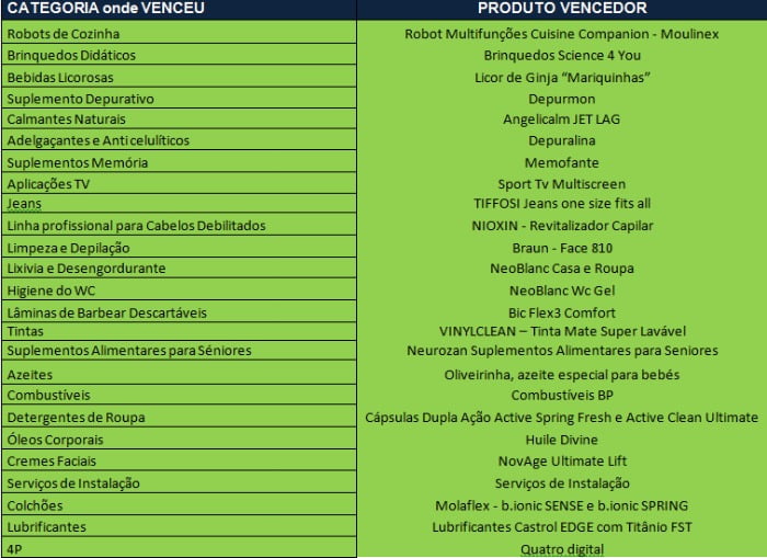 vencedores produto do ano 2016 - 1