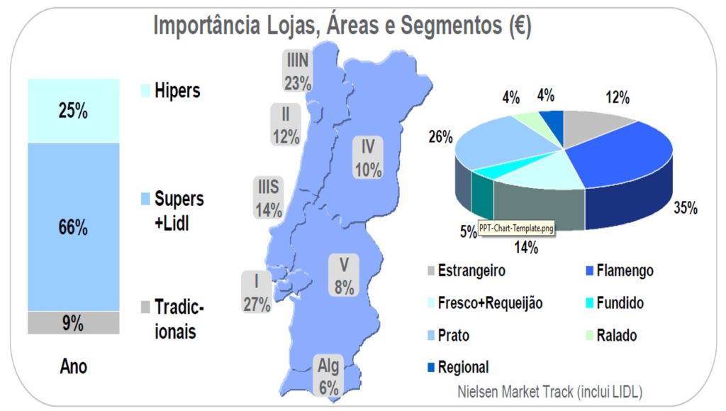 Queijos_Nielsen
