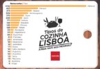 Zomato tipos de cozinha em Lisboa Distribuição Hoje
