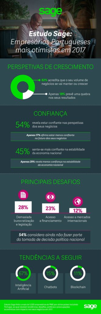 infografia Sage