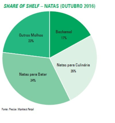 Share of Shelf - Natas