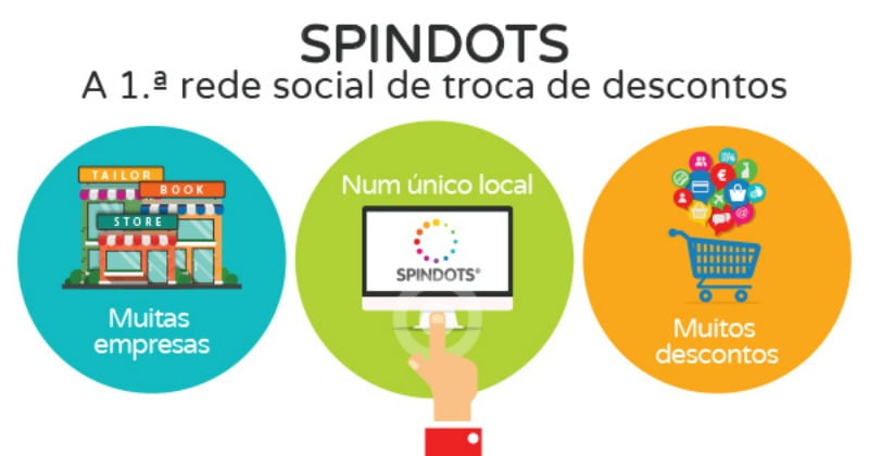 rede social de troca de descontos