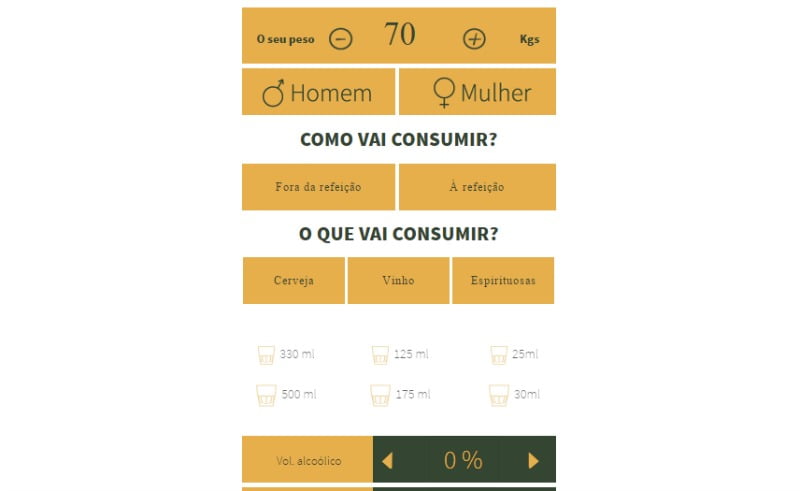 Anebe cria ferramenta para ajudar consumidores a beberem com cabeça