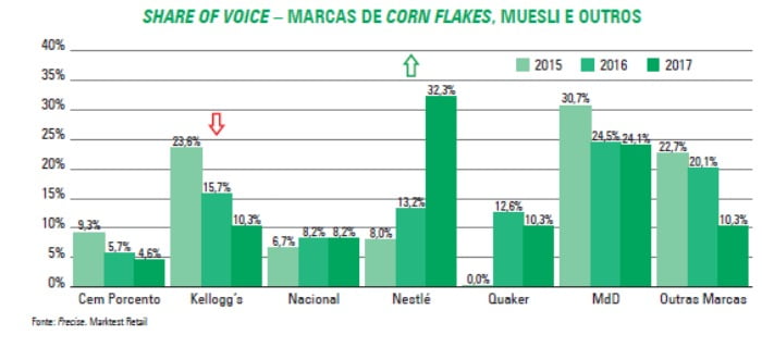 Share of Voice - marcas