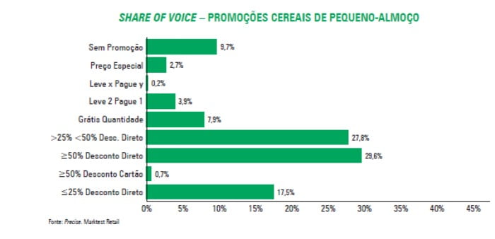 share of voice - promoções