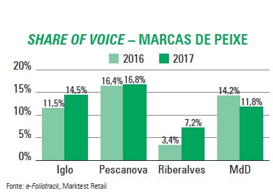 A Iglo à 'pesca' da presença em Folheto