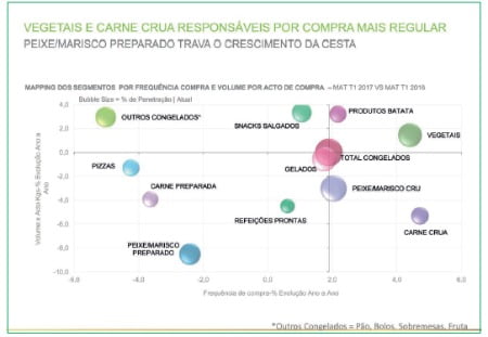 Congelados na totalidade dos lares em Portugal