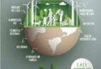 Organii Eco Market volta em novembro à LX Factory