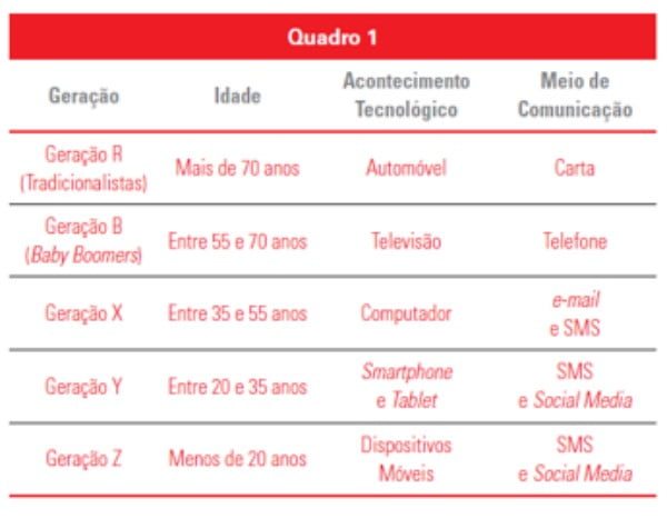 Quadro 1