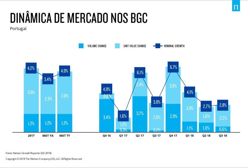 Portugueses mais confiantes do que os Europeus_1