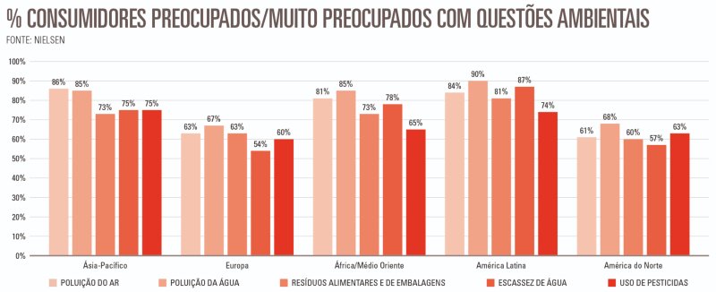Há oportunidade de negócio na Sustentabilidade