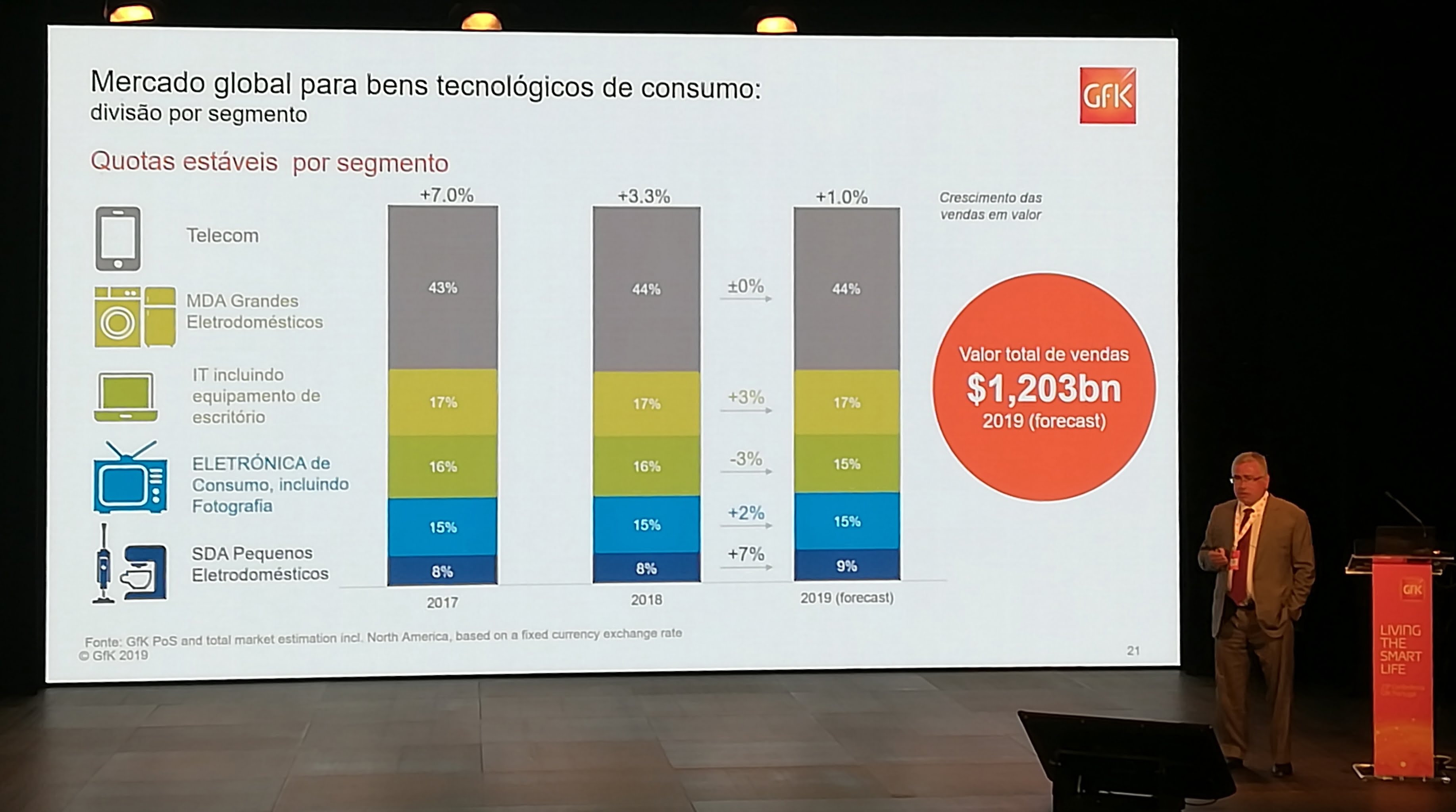 Premium, performance, personalização são apostas futuras da eletrónica de consumo