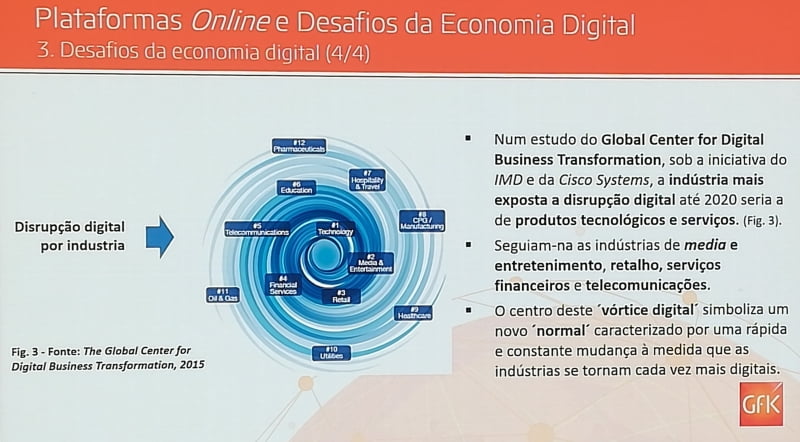 Premium, performance, personalização são apostas futuras da eletrónica de consumo