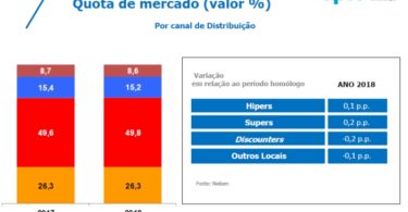 A febre dos hipers acabou e as MDD “não têm peso excessivo”