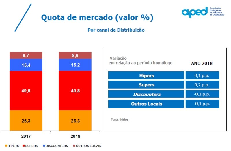 A febre dos hipers acabou e as MDD “não têm peso excessivo”