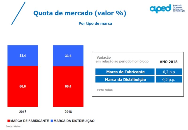 A febre dos hipers acabou e as MDD “não têm peso excessivo”