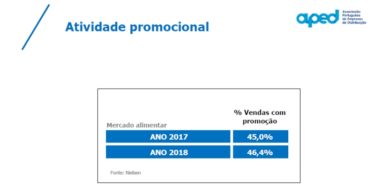 A febre dos hipers acabou e as MDD “não têm peso excessivo”