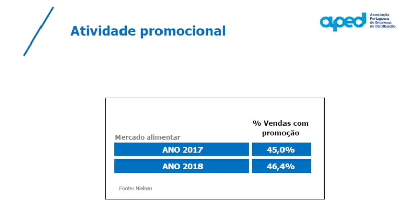 A febre dos hipers acabou e as MDD “não têm peso excessivo”