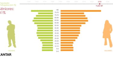 Estará o mercado a apostar no consumidor certo