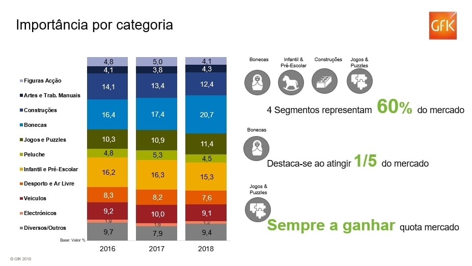 O negócio dos brinquedos não é para “brincadeiras”