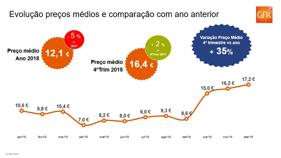 O negócio dos brinquedos não é para “brincadeiras”