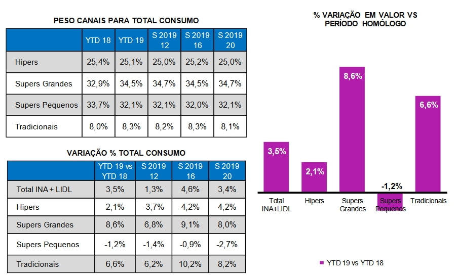 BGC continuam a mostrar dinamismo