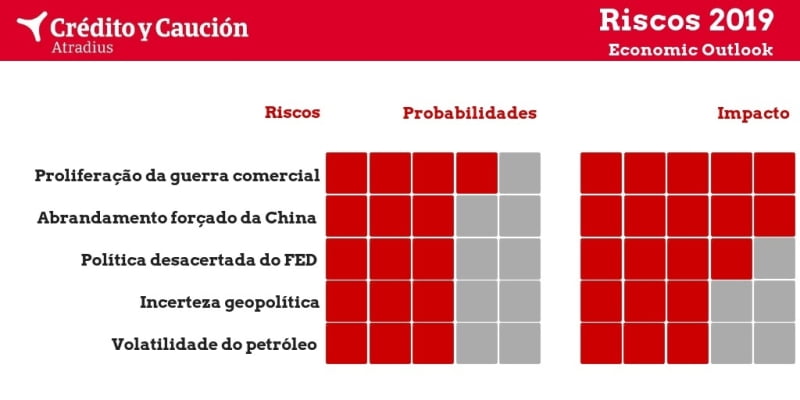 Os cinco grandes riscos de 2019