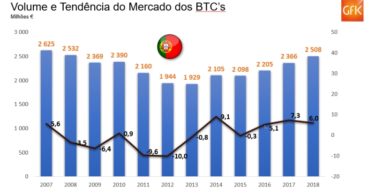 Crescimento online e sazonalidade