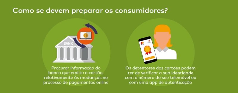 Desconhecimento da nova diretiva de pagamentos PSD faz adiar entrada em vigor