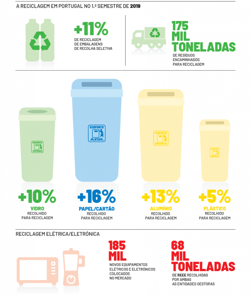 reciclagem
