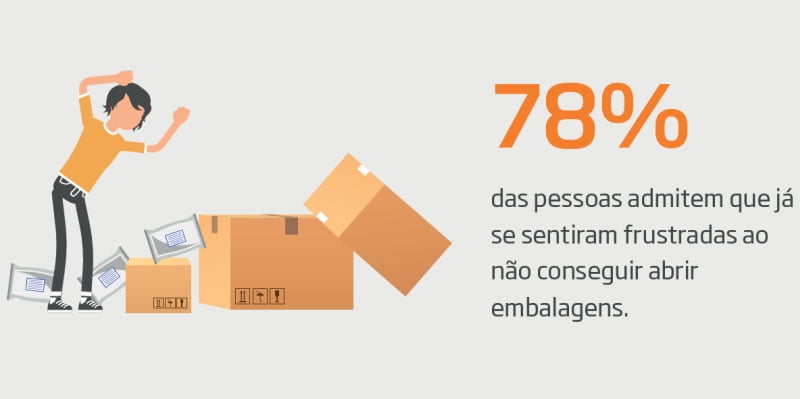 embalagem ds smith