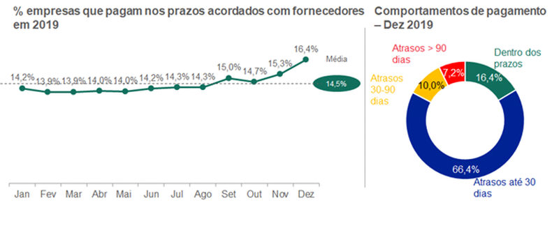 prazos_pagamentos_empresas