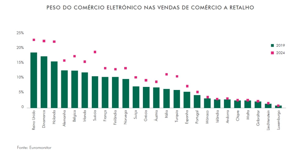 CBRE_comercio