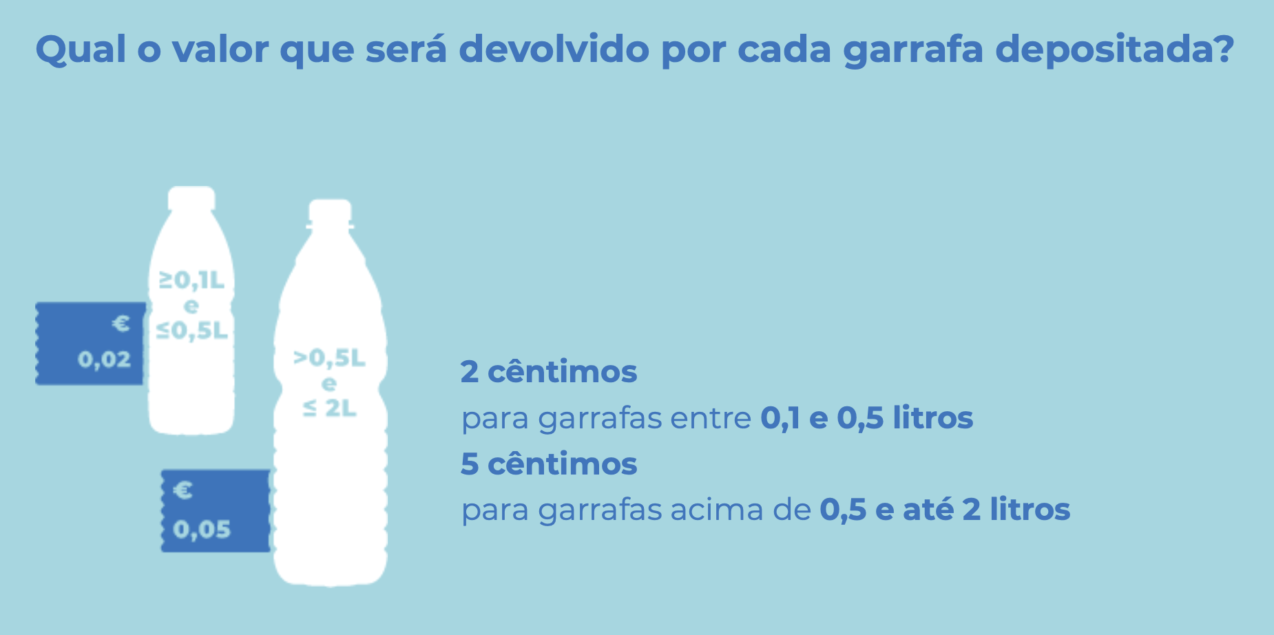 A ciber(in)segurança