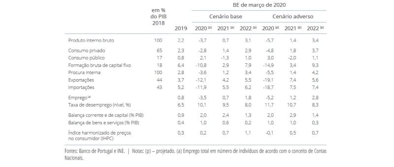 Banco_de_Portugal_1
