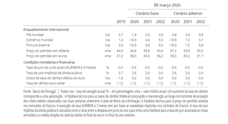 Banco_de_Portugal_2