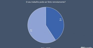 Fixando Covid