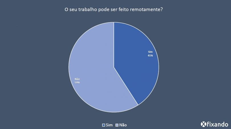 Fixando Covid