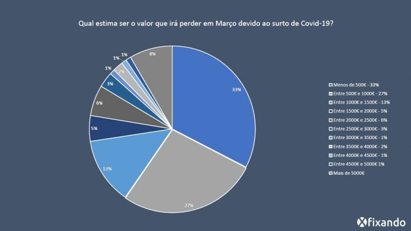 Fixando Covid