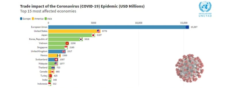 Impacto_Coronavirus