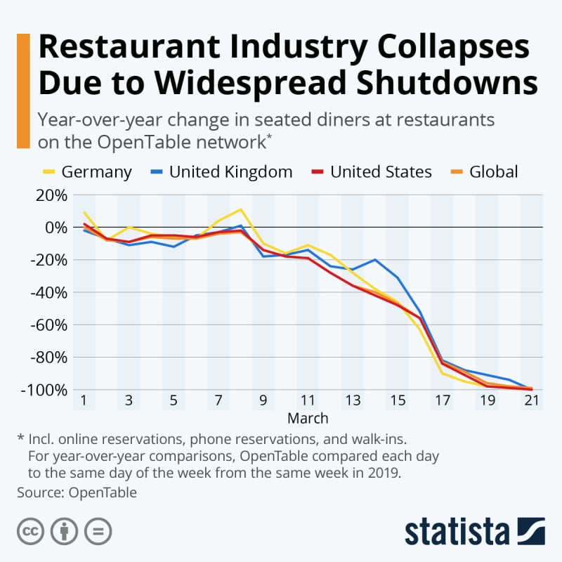 O colapso da restauração global